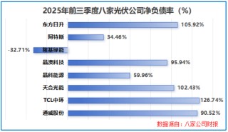 何以“破卷”？光伏经历至暗时刻！