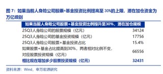 A股新变量“涌现”