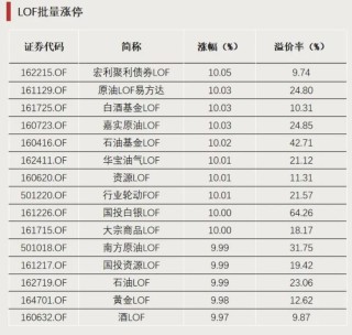 连续涨停！明天全天停牌