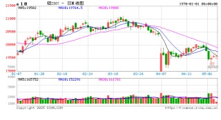 【市场聚焦】铝：外需扰动趋弱，内需刺激可期