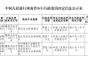 登封齐鲁村镇银行被罚1.5万元：违反安全管理要求