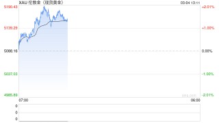 “完全控制！”霍尔木兹海峡，突传大消息！黄金、白银，直线拉升