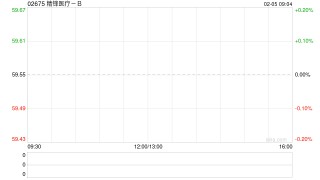 精锋医疗-B超额配股权获悉数行使 稳定价格期间结束