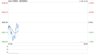 中国突然祭出重磅举措引爆黄金市场大行情！金价暴跌近40美元 怎么回事？