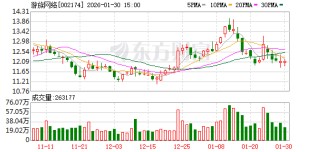 游族网络2025年海外收入同比增长，AI赋能内部效能革新