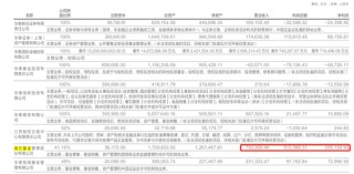 简单分析一下24年各大基金公司收入利润
