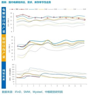 【市场聚焦】铝：外需扰动趋弱，内需刺激可期