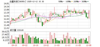 古鳌科技：提请股东会批准特定对象免于发出收购要约