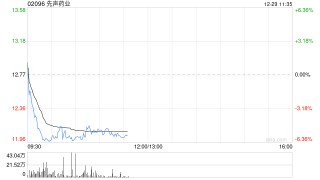 国金证券：首予先声药业“买入”评级 目标价20.16港元