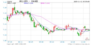 人民币汇率整体保持稳中偏强运行态势