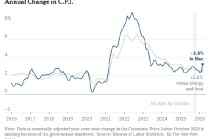 伊朗冲突影响显现，物价上涨推高通胀