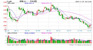 【化工视点】玻璃关注结构性机会