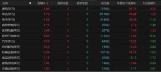 A股缩量大分化，后市怎么走?