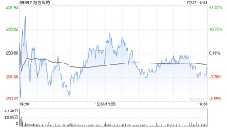 海通国际：泡泡玛特和毛戈平26年同店持续强劲增长 新秀丽26年初回升明显