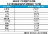 2026年1月新能源汽车销量冠军揭晓，比亚迪继续领跑