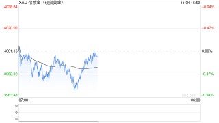 瑞银喊多黄金：回调已暂时平息，乐观目标看涨4700