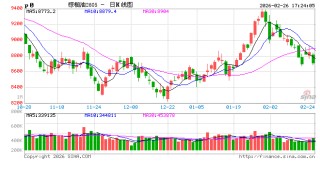 【农产品专题】MPOB1月报告利多，为何棕榈油反而一路下跌？