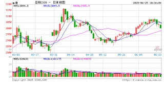 光大期货：6月25日农产品日报