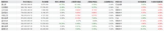 大调仓！刘格菘旗下基金一季报公布，赛力斯、亿纬锂能、北方华创遭减持明显，但仍聚焦电新领域