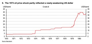 如果美元霸权退位，全球市场会发生什么？