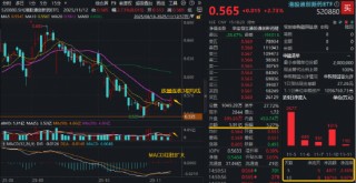 港股布局时刻？港股通创新药ETF领跑市场！红利打底+科技进攻，香港大盘30ETF（520560）量价齐升涨1%