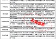 谁在逼着长安发声？