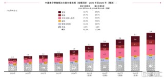 凯诘电商赴港IPO，超9成收入来自货品销售，业绩呈下滑趋势