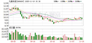九联科技：子公司广东九联智慧能源有限公司提供专业的能源数字化、智能化整体解决方案