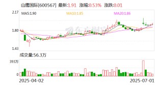 山鹰国际：公司暂未实施股份回购