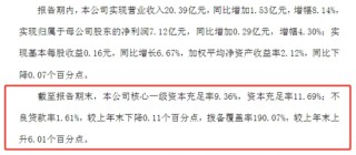 资本充足率垫底，西安银行70亿永续债“救急”