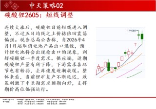 中天期货:商品指数继续上行 碳酸锂短线调整