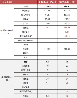 光大保德信总经理刘翔离任：任内资产规模缩水54亿 副总经理贺敬哲代任总经理职务