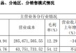 603488，换帅！