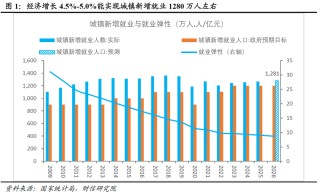 宏观解读 | 务实进取开局，改革创新谋进――2026年政府工作报告解读
