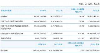 国泰君安去年营收净利双增长，机构及交易业务收入增逾43%