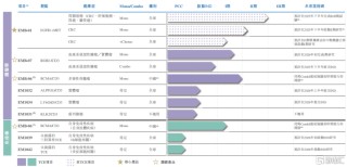 手握21亿美金BD！岸迈生物冲击IPO，尚无产品上市
