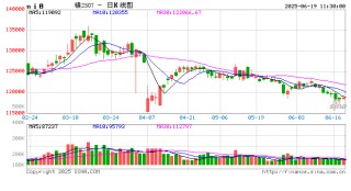 长江有色：美联储维持利率不变镍价窄幅调整 19日镍价或小涨