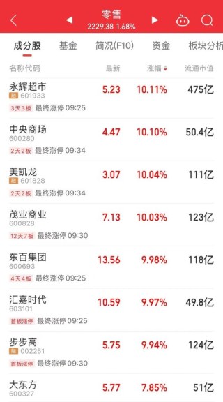 上市第四天，750元！A股第三