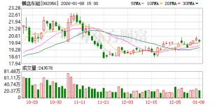 横店东磁：公司将在变局中凝聚信心，持续推进公司高质量发展