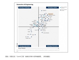 亚太唯一！Gartner最新报告：阿里云在生成式AI四大维度均领先