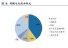 2025年铅酸电池行业专题报告：老树新花—供需紧平衡延续，涨价周期有望开启（附下载）