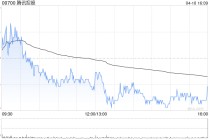 大摩：重申腾讯控股“增持”评级 上调部分AI云端服务价格符行业趋势
