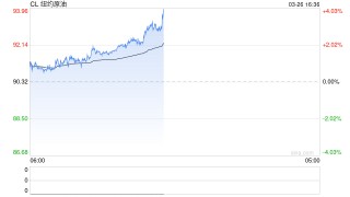 油价涨到多少特朗普会“怂”？交易员摸透了！