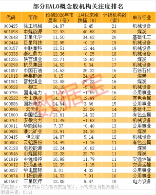 晓程科技两年多暴涨16倍！HALO交易火了 机构扎堆的低估值潜力股揭秘（名单）