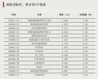 逆势加仓！资金涌入这一方向