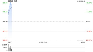 中金：予智谱“跑赢行业”评级 目标价688港元