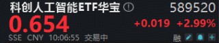 豆包官宣硬核好礼！工信部开展算力节点建设工作！科创人工智能ETF（589520）拉升3%，芯原股份领涨超9%