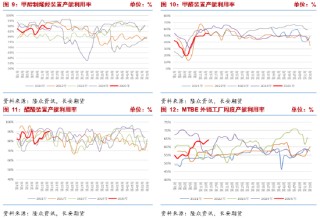 长安期货张晨：供应回升宏观风险扰动 甲醇回落