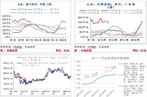 短期玉米调整为主 后续仍存上涨空间