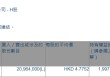 邮储银行(01658.HK)获平安资管增持2096.4万股